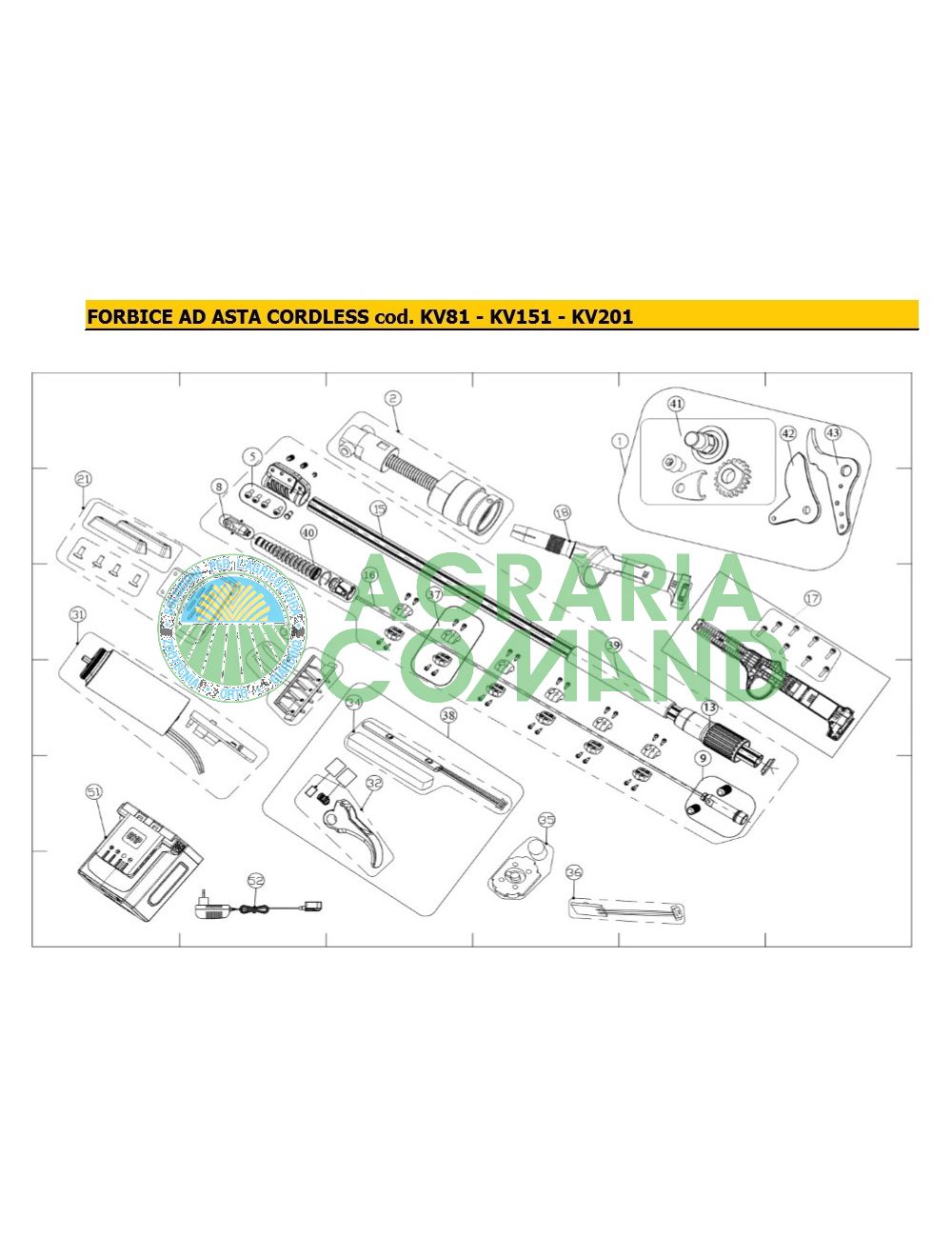 Lista de recambios Tijeras sin cable KV81 KV151 KV201